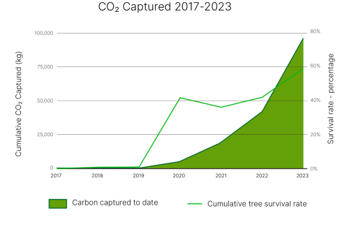 https://extraed.ca/wp-content/uploads/2024/06/Carbon-capture-impact_left-500x335.png