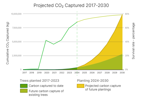 https://extraed.ca/wp-content/uploads/2024/06/Carbon-capture-impact_right-500x335.png