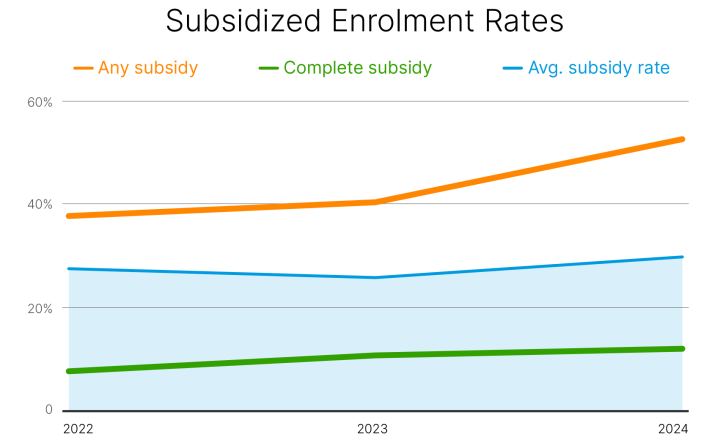 https://extraed.ca/wp-content/uploads/2024/06/Economic-Inc_graph-left-720x440.png