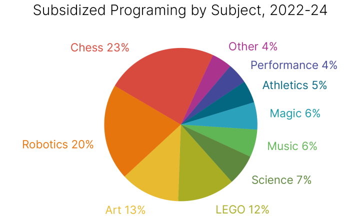 https://extraed.ca/wp-content/uploads/2024/06/Economic-Inc_graph-right-720x440.png