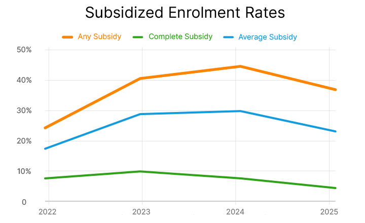 https://extraed.ca/wp-content/uploads/2026/03/Economic-Inc_graph-left-2-720x440-1-720x440.png